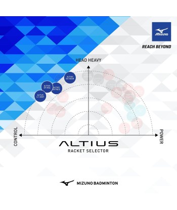 Mizuno Altius 08 (White/Blue) Pour