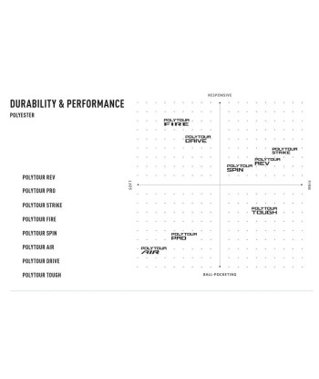 Yonex VCORE PRO 97 (3rd Generation) rembourrage situé sous