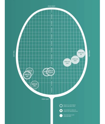 Yonex Nanoflare 001 Clear Pre-Strung (Black Green) sur le site 