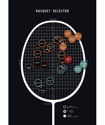 Yonex Arcsaber 11 Play (Grayish Pearl) (Pre-Strung) le des métaux précieux