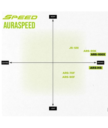 Victor AuraSpeed 98K (ARS-98K) (Battlefield Green) pas cheres