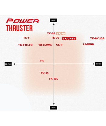 Victor Thruster HMR Light (TK-HMRL) Véritable concentré